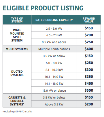 Eligible Product Listing Table